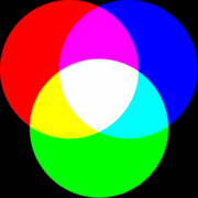 Mezcla de los colores primarios aditivos